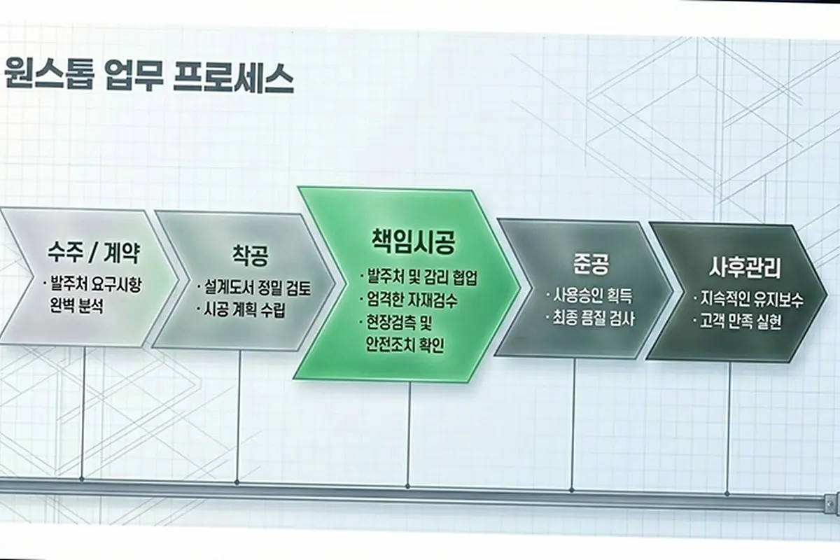 관악 대학동 지붕 판넬 공사 현장 사진 1