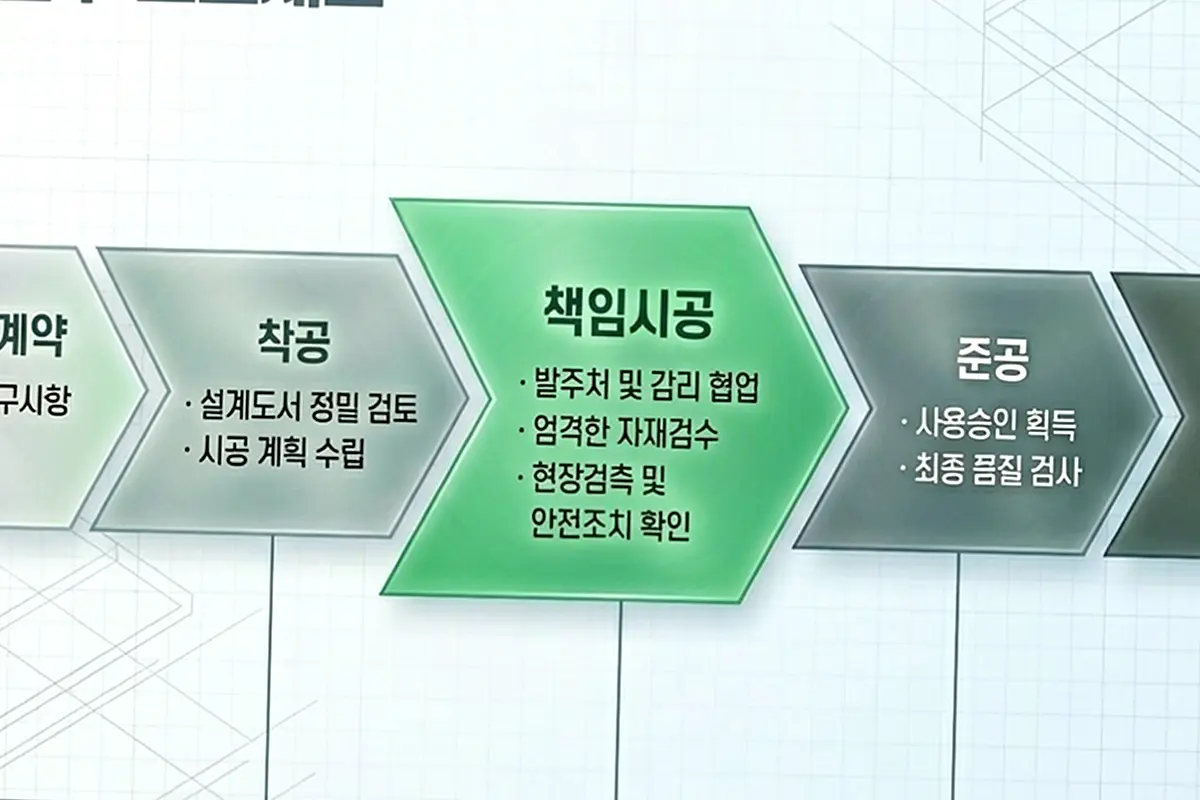 서울 성북 건물 외벽 공사 현장 사진 3