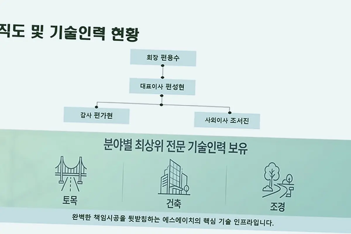 간석동 건물 용도변경 현장 사진 4