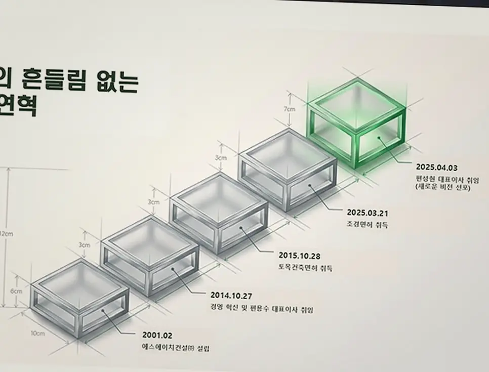 노원 증축 구조 검토 현장 시공 실사